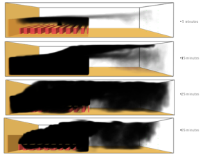 Etude, conseil audit et performance technique