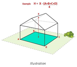 Illustration d'une règle de calcul dans un PLU