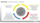 schéma circulaire représentant l'ensemble des prestation effectué sur le territoire 